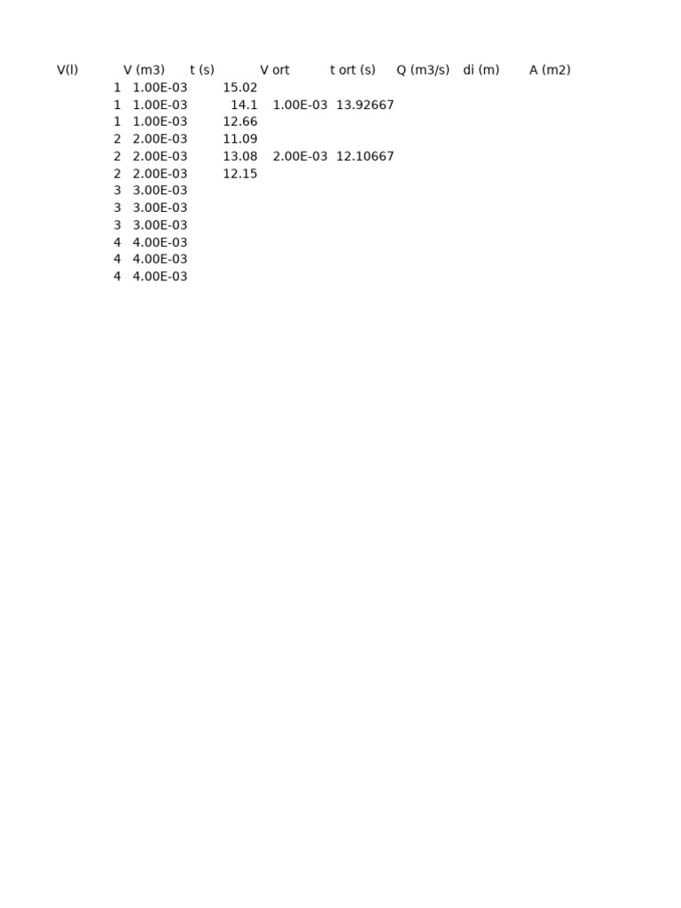 Laminar Flow Data Analysis | PDF