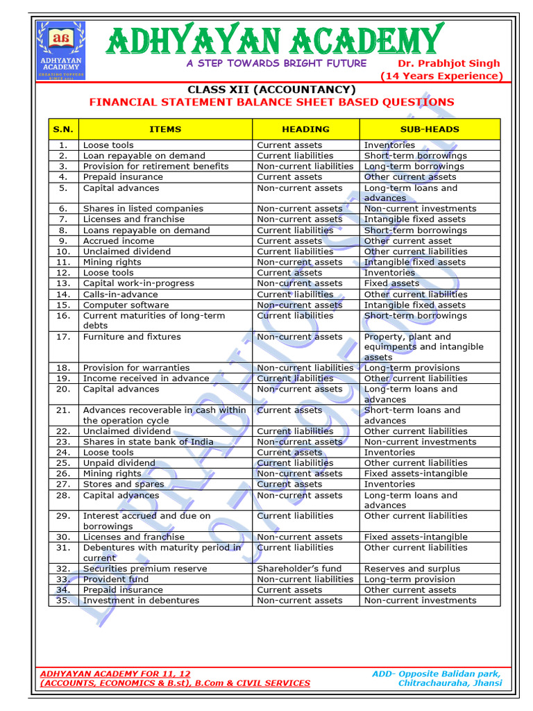 Class 12 Balance Sheet Questions Guide | PDF | Balance Sheet | Economies