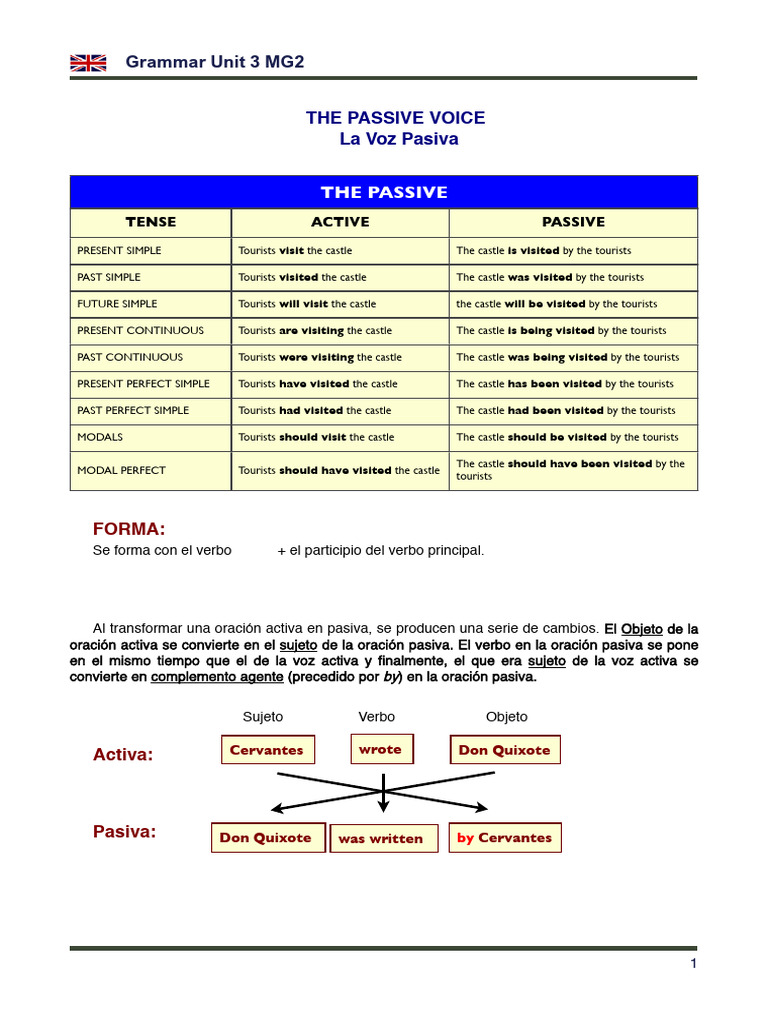 Uso y Formación de la Voz Pasiva | PDF | Asunto (gramática) | Objeto ...