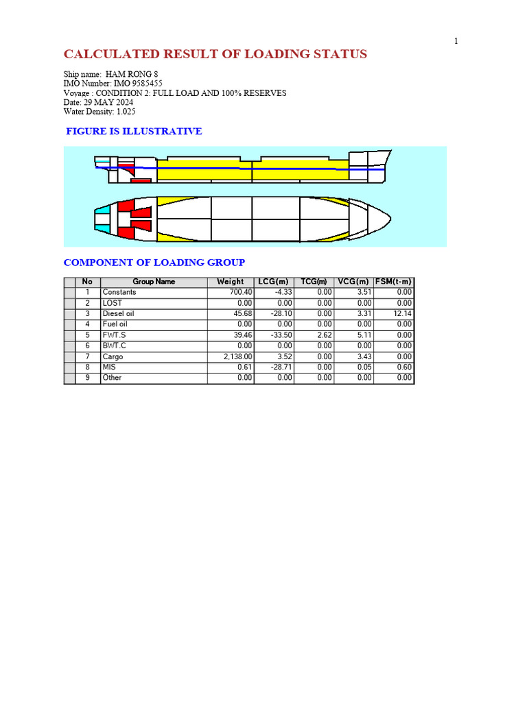 Ship Loading Status Report for HAM RONG 8 | PDF | Buoyancy | Heavy Industry
