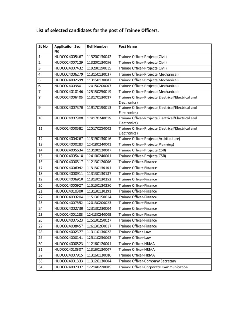 Selected Trainee Officers List | PDF