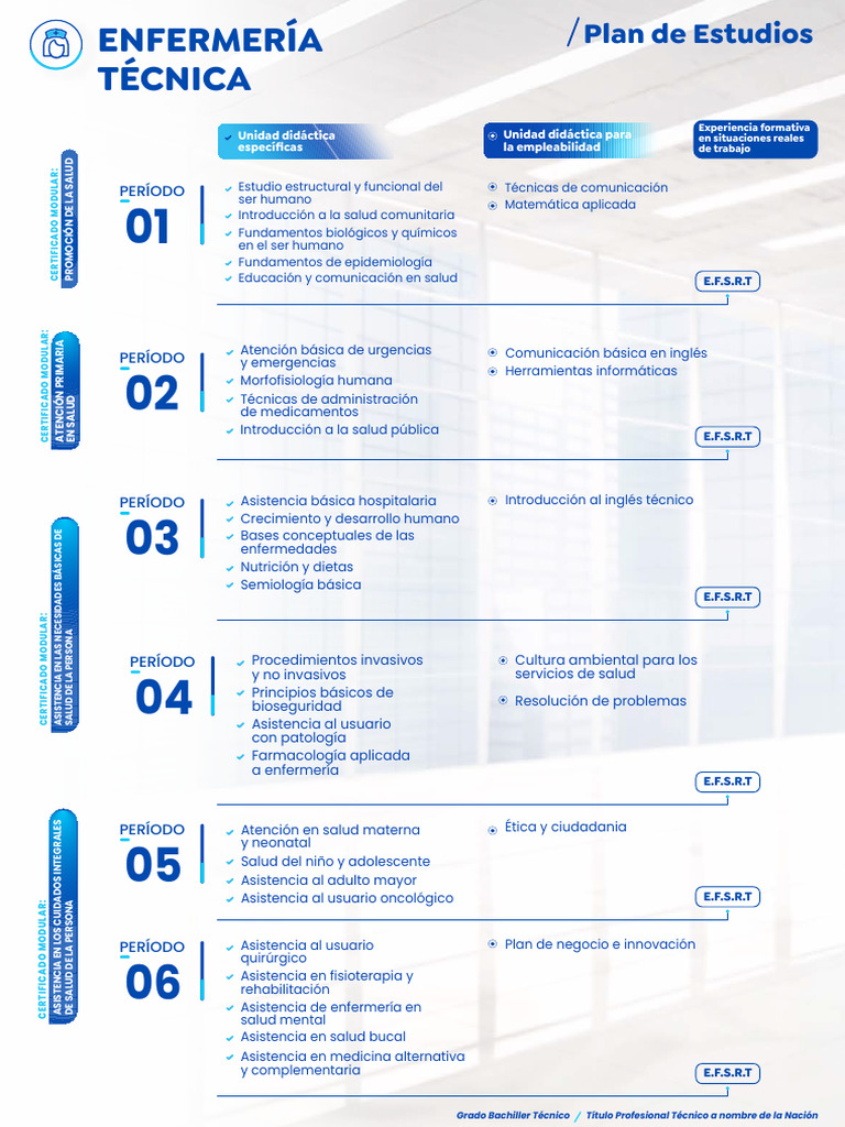 Plan de Estudios en Medicina y Enfermería | PDF | Cuidado de la salud ...