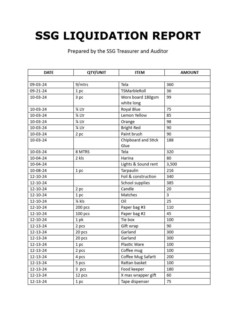 SSG Liquidation Report Summary | PDF