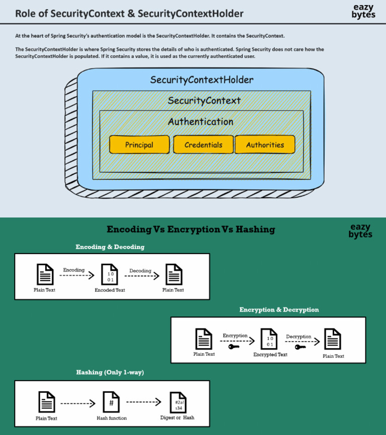 JAVA 0dc8e023 | PDF