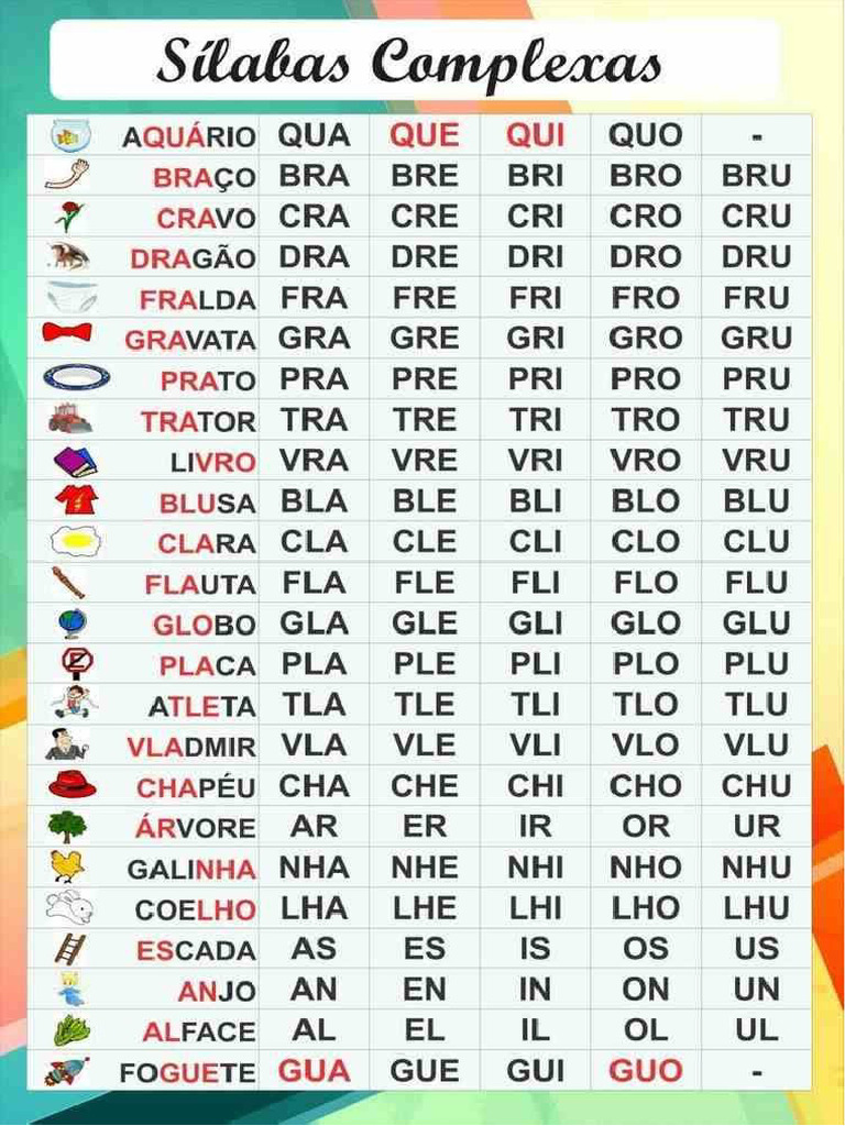 Sílabas Complexas | PDF