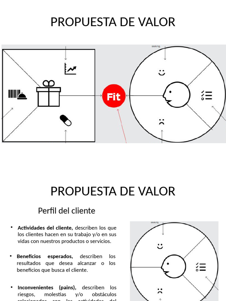 Propuesta de Valor | PDF