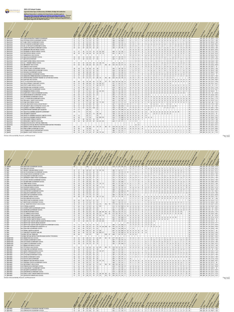 SchoolGrades22 2 | PDF