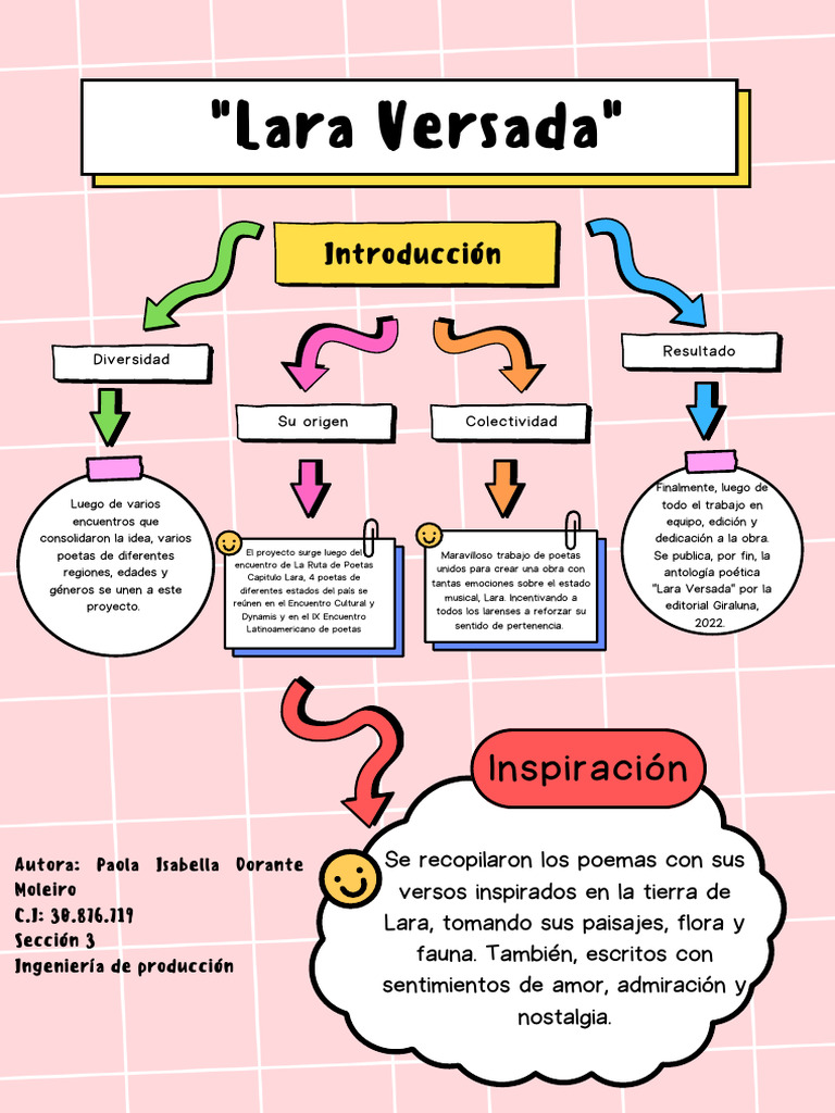 Representaciones Graficas Lara Versada. Paola Dorante. Ingeniería de ...