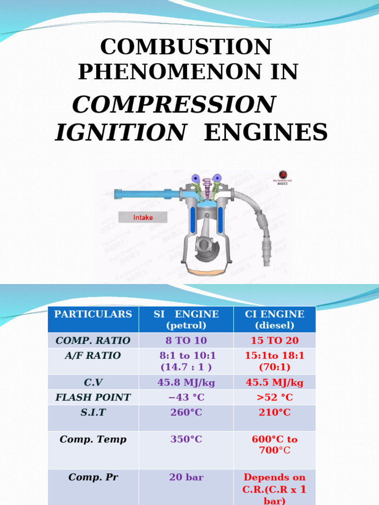 Stages of Combustion in CI Engines | PDF | Combustion | Engines