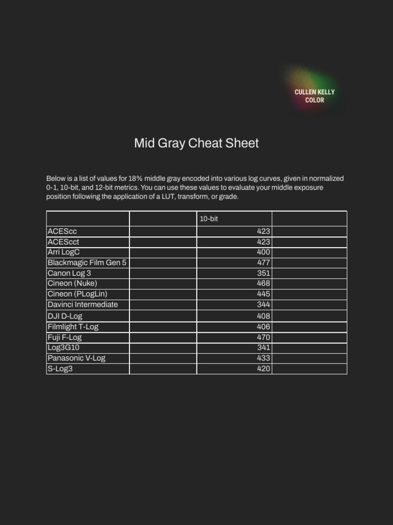 Mid Gray Color Code Values Guide | PDF