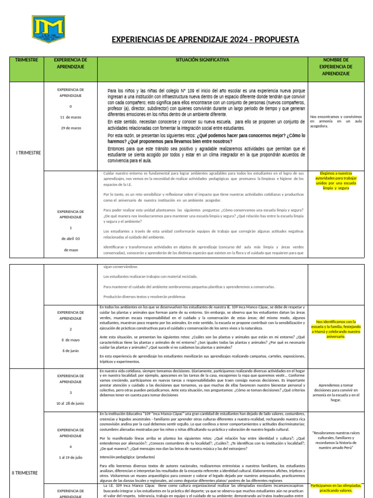 Experiencias de Aprendizaje 2024 Final | PDF | Aprendizaje | Escuelas