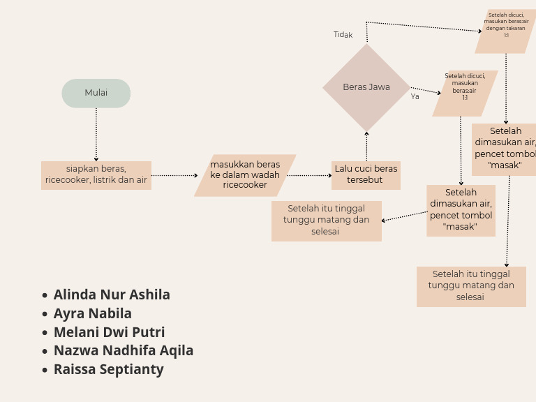 Beige Minimal Flowchart Infographic Graph - 20250225 - 132251 - 0000 | PDF