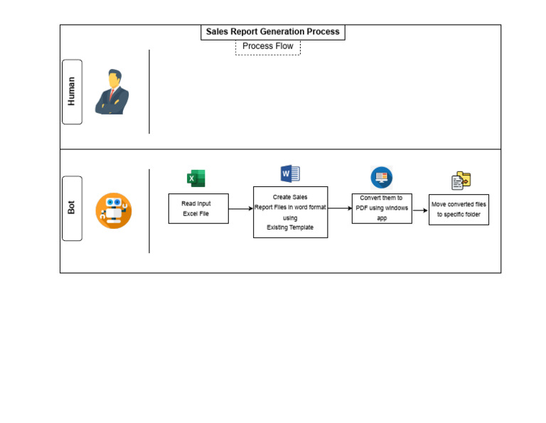 Sales Report Generation Process Guide | PDF