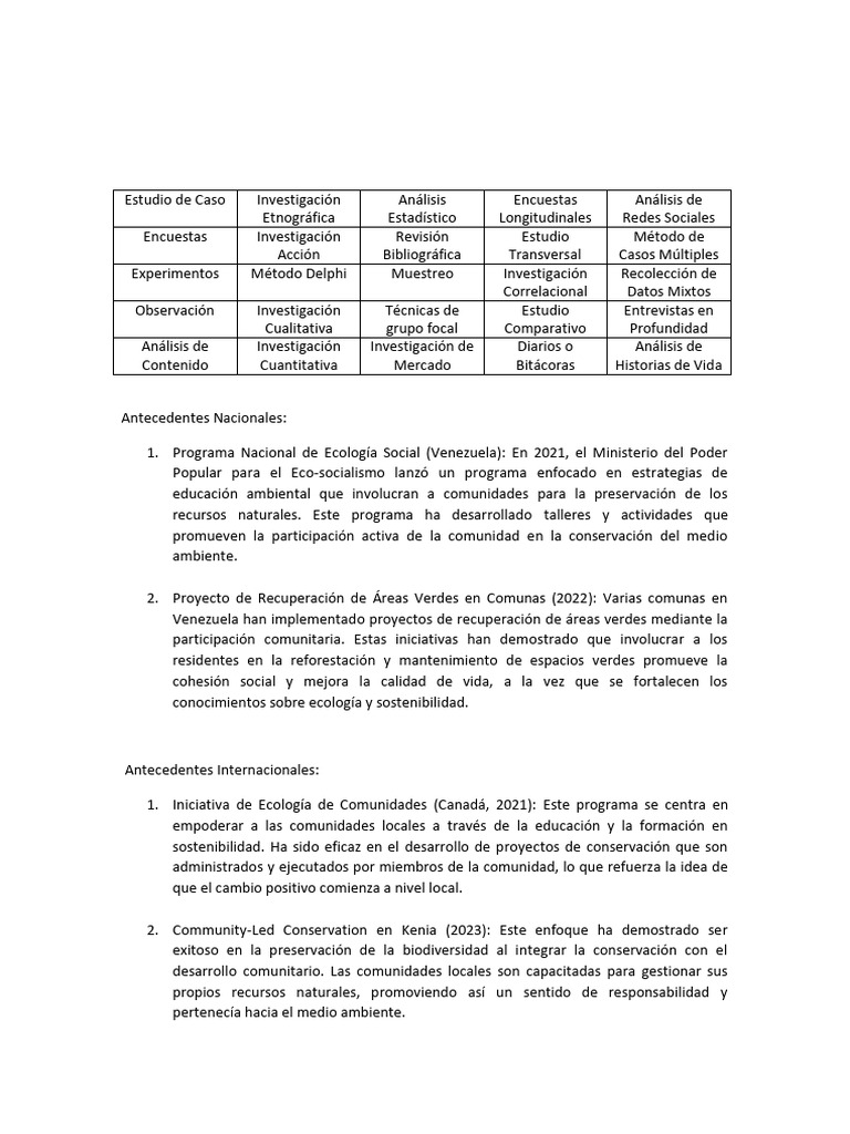 Trabajo de Metodo Ari | PDF | Sustentabilidad | Entorno natural