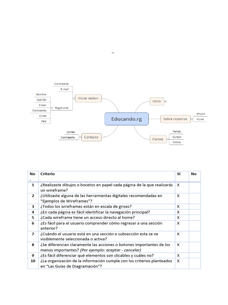 Wireframes: Checklist de Usabilidad Web | PDF