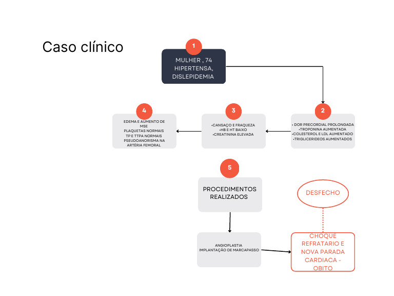 White Minimalist Modern Recruitment Process Flowchart PDF | PDF