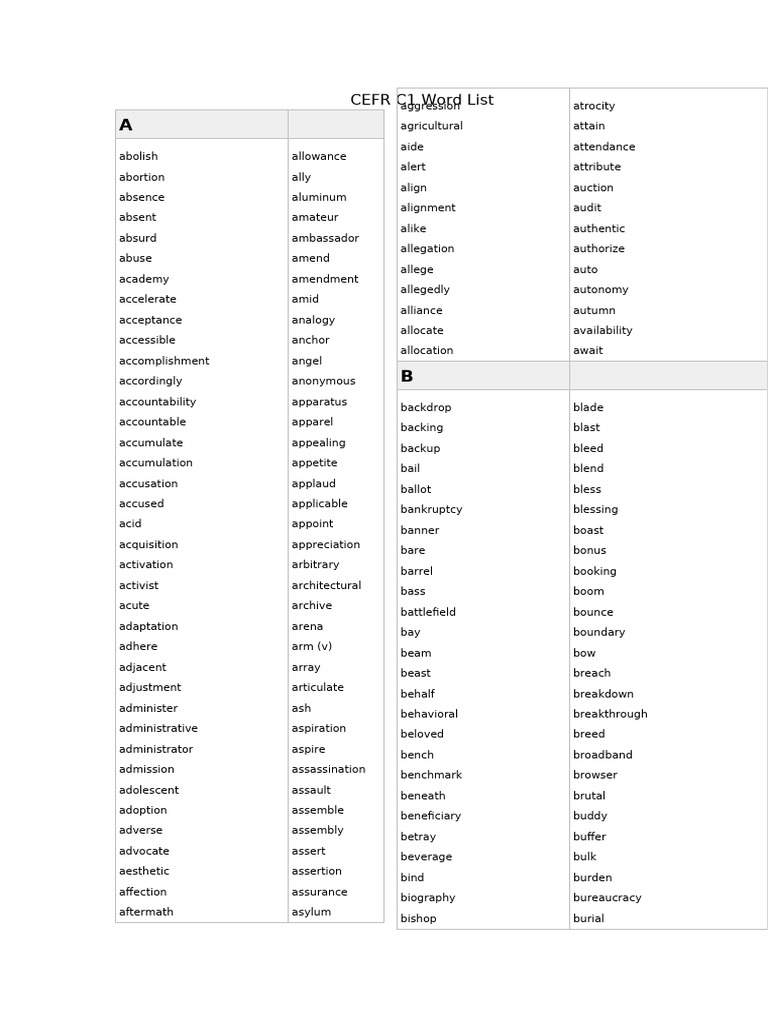 CEFR C1 Word List | PDF
