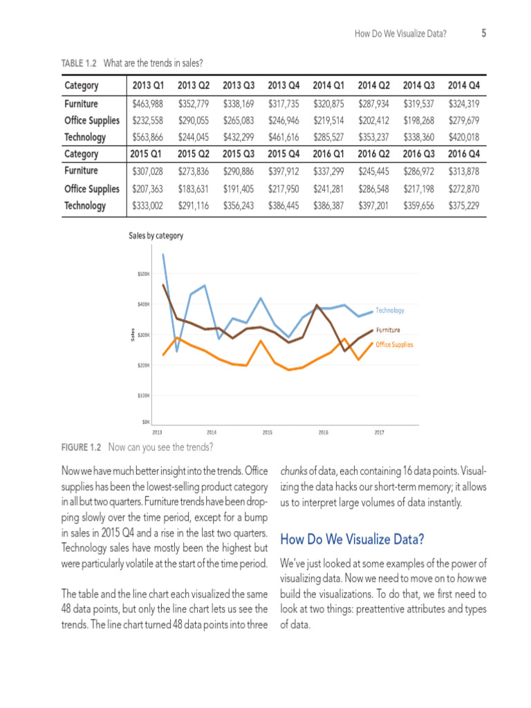 Data Visualization Techniques Explained | PDF | Level Of Measurement ...