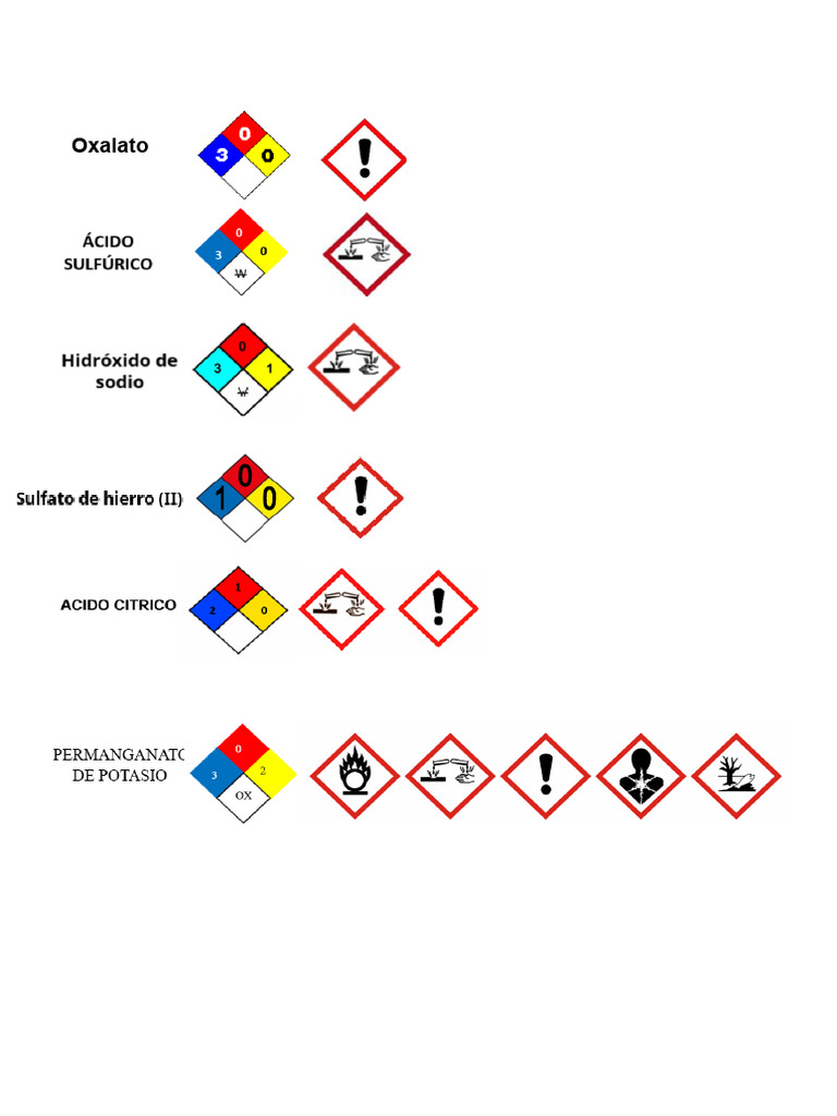 Rombos Prácticas 5 | PDF