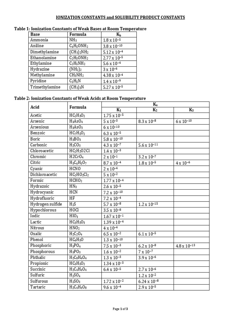 Ionization and Solubility Constants | PDF | Hydroxide | Manganese