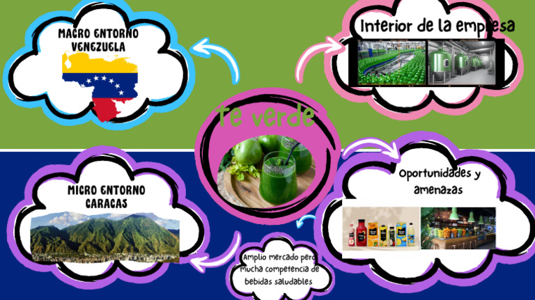 White Colorful Playful Mind Map Brainstorm | PDF