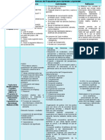 Aspectos Básicos de Propuestas para Aprender a Aprender Tabla 2