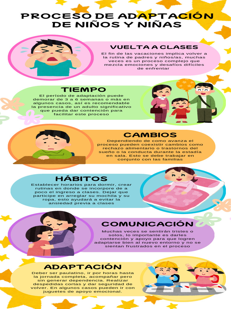 Consejos Para La Adaptaci n Infantil PDF