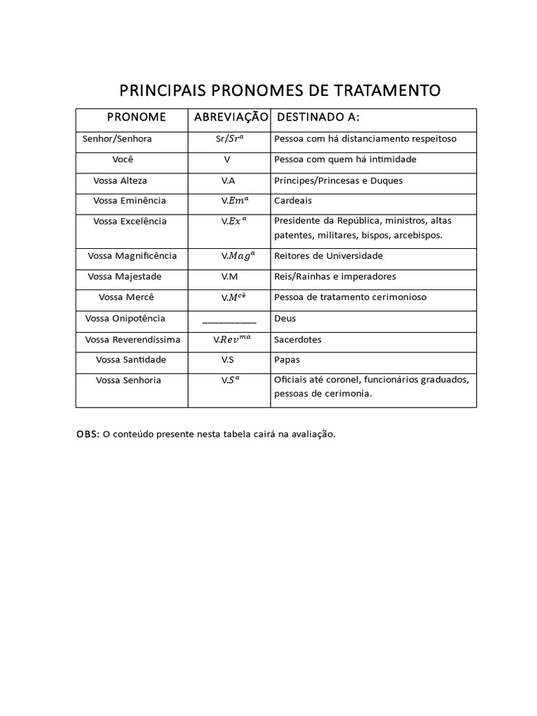 Principais Pronomes de Tratamento | PDF