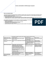 Examples Success Criteria Indicators and Baselines Different Types Projects