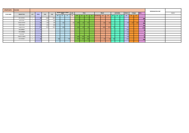 Summary Ifc - Floor Trims | PDF