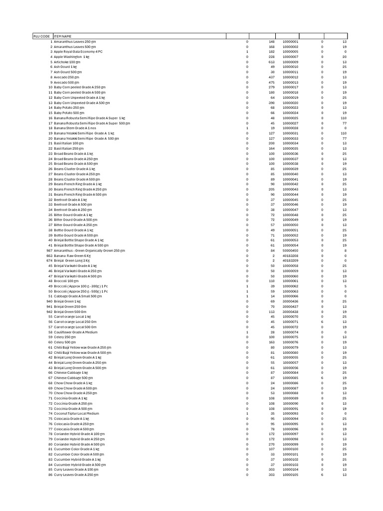 Fresho Product List and Codes | PDF | Fruit | Mango