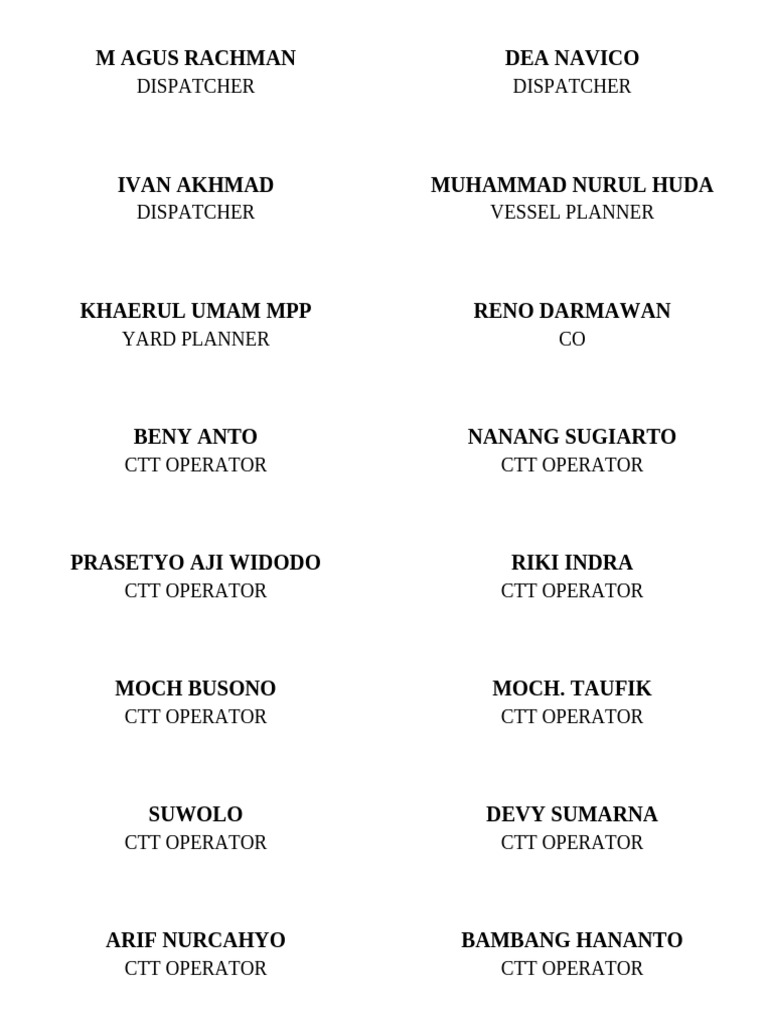 Dispatcher and Operator Roles List | PDF