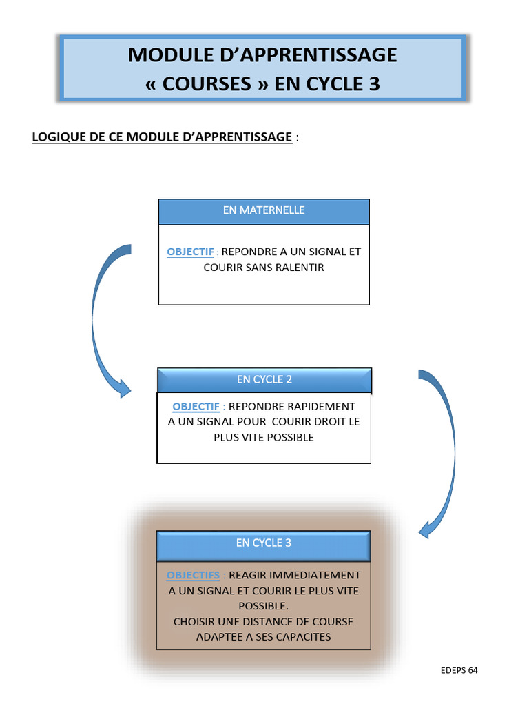 Module Courses Cycle 3... | PDF | Apprentissage