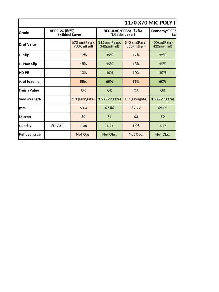 Additive Recipe Analysis for Polypropylene | PDF