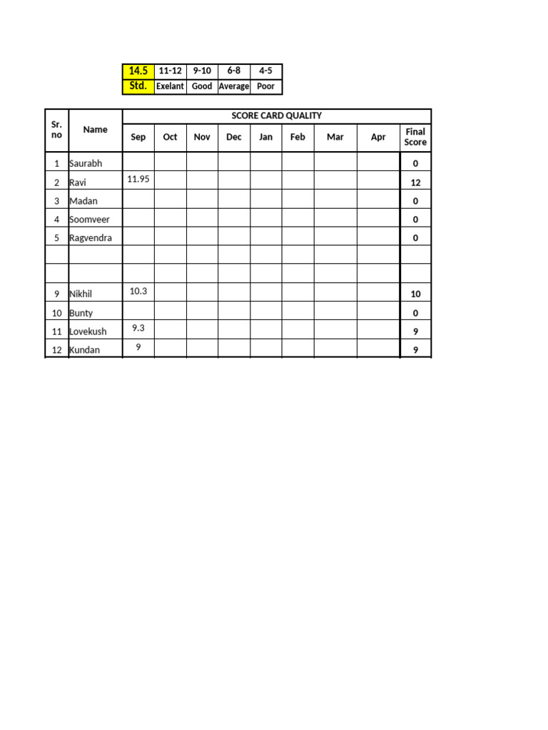 BPO Agent Performance Evaluation Report | PDF | Specification ...