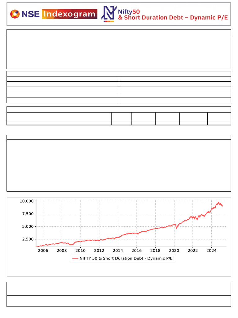 Factsheet NIFTY 50 and Short Duration Debt Dynamic PE Index | PDF ...