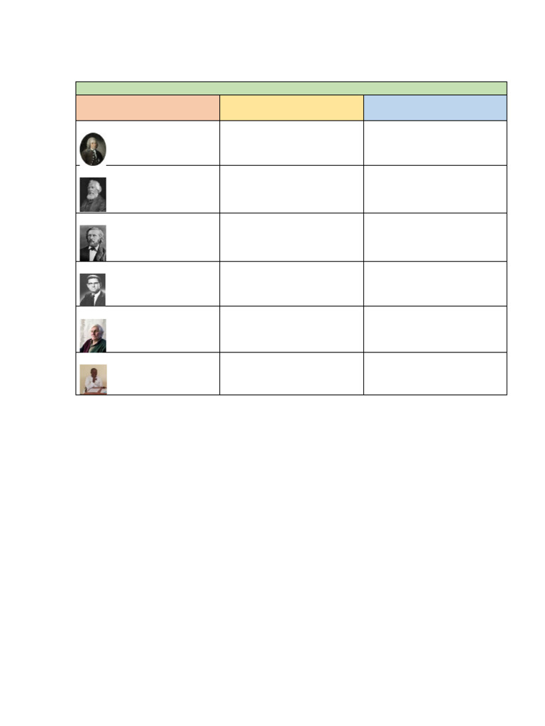 Kingdom Classification Timeline in Biology | PDF