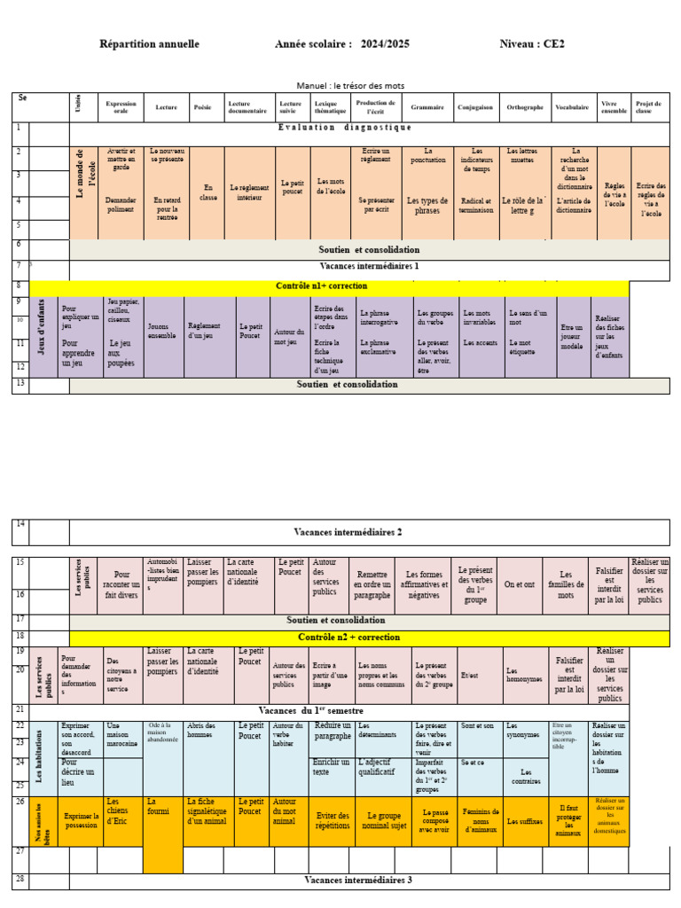 r-partition-annuelle-ce2-2024-2025-pdf-verbe-phrase