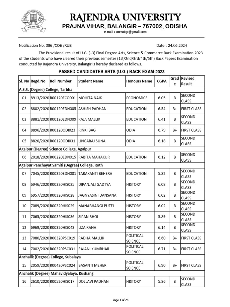 UG 5th Back Provisional Final Degree Exam Result - 2023 | PDF