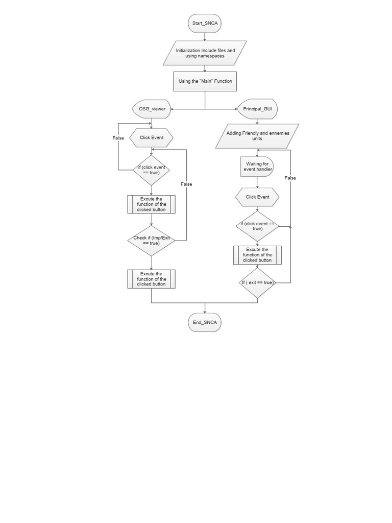 Algorithm Code Initialization Guide | PDF