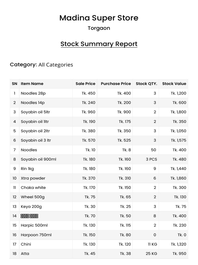 Madina Super Store Stock Summary 2025 | PDF