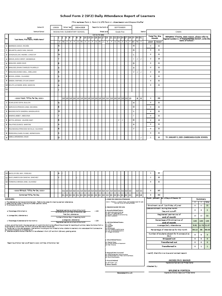 SF2 Automated Attendance Report 2024-2025 | PDF | Childhood | Human ...