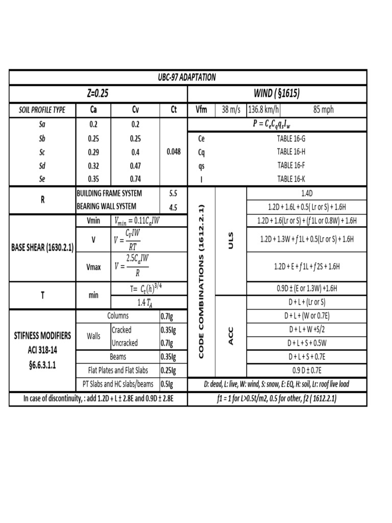 Soil Profile and Structural Codes Guide | PDF | Civil Engineering ...