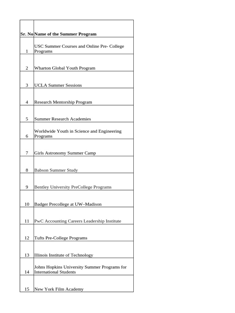 Summer Programs Suggestions - 2025 | PDF | Science