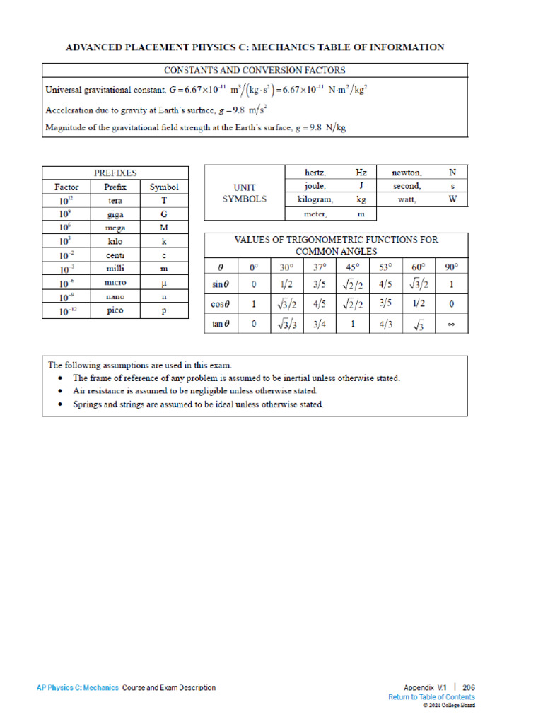 ap physics c mechanics formula sheet | PDF