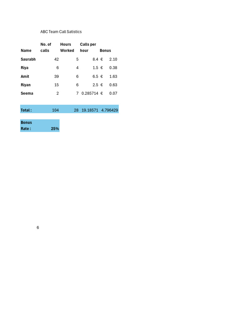 ABC Team Call Statistics Summary | PDF