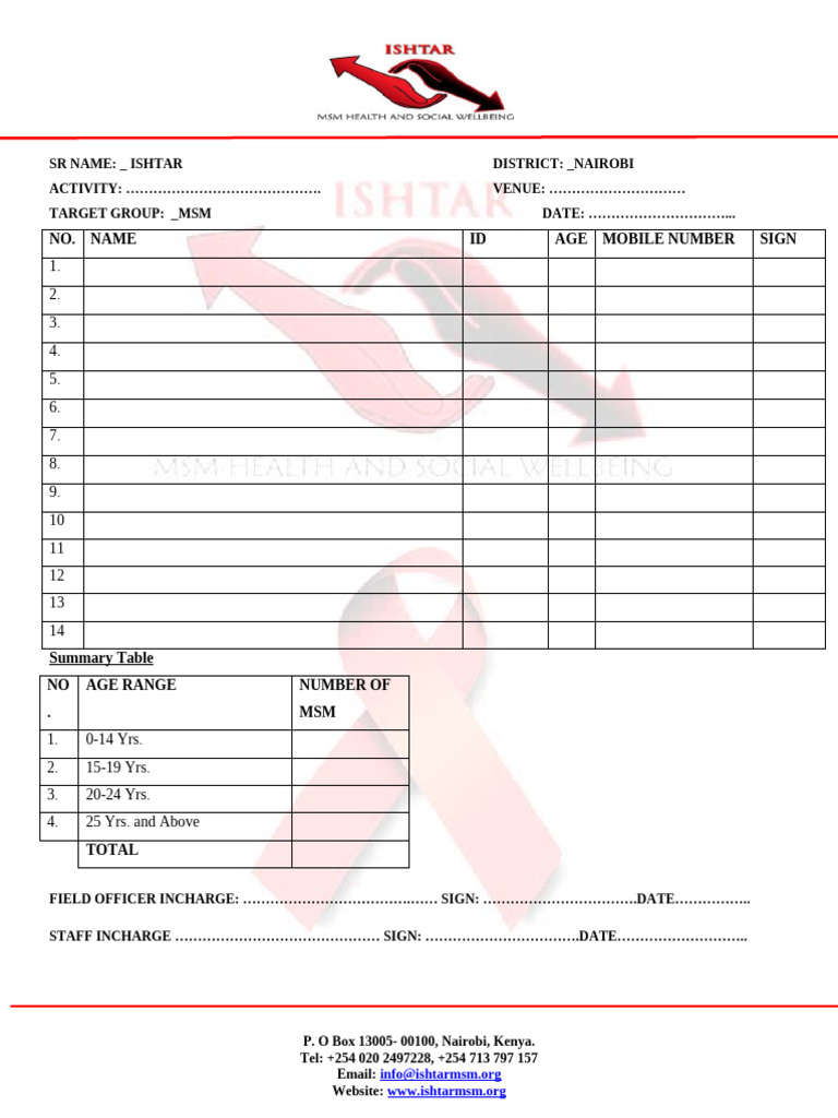 MSM Activity Summary Report - Ishtar | PDF