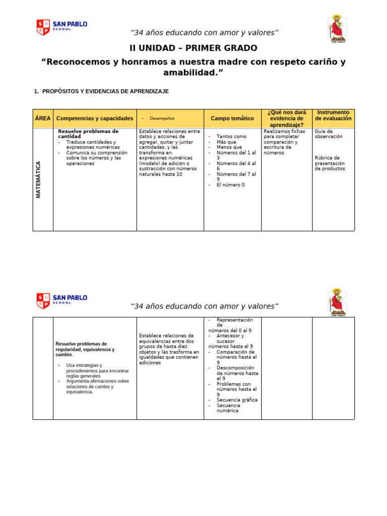 Unidad Ii | PDF | Aprendizaje | Amor