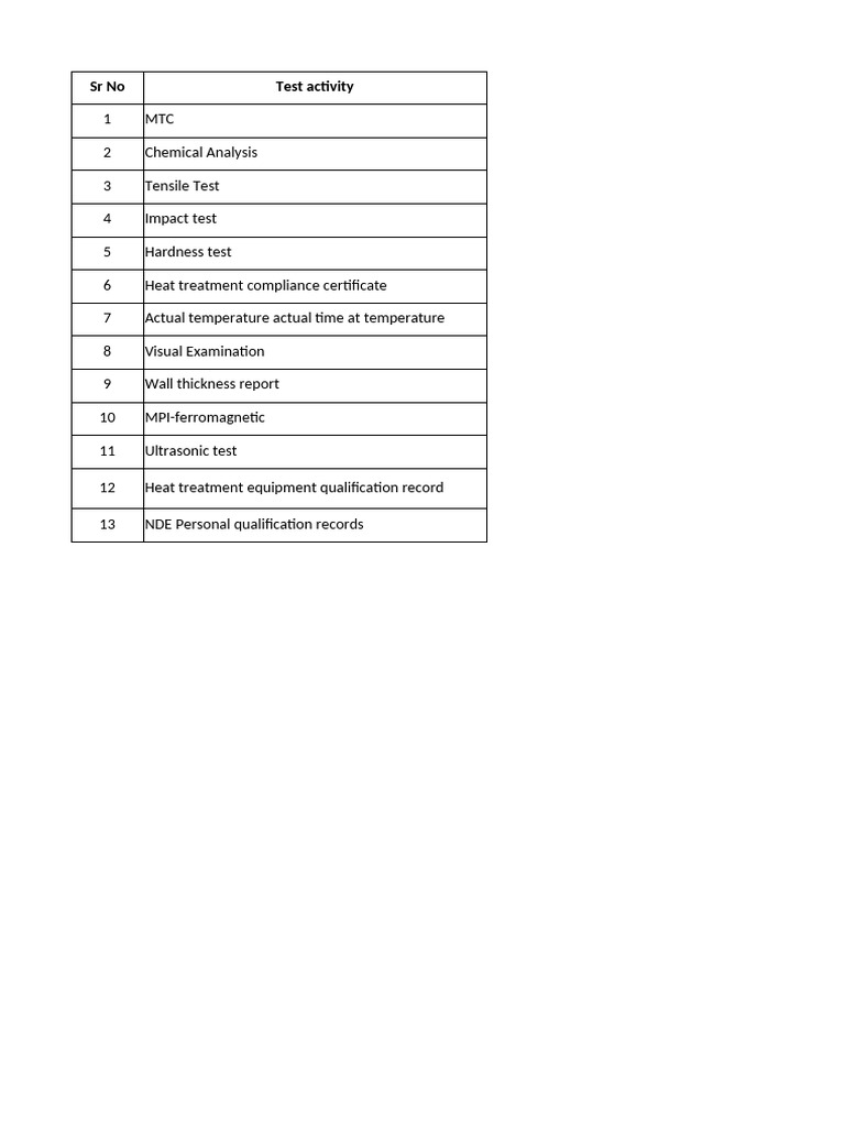 Comprehensive Testing and Compliance Report | PDF