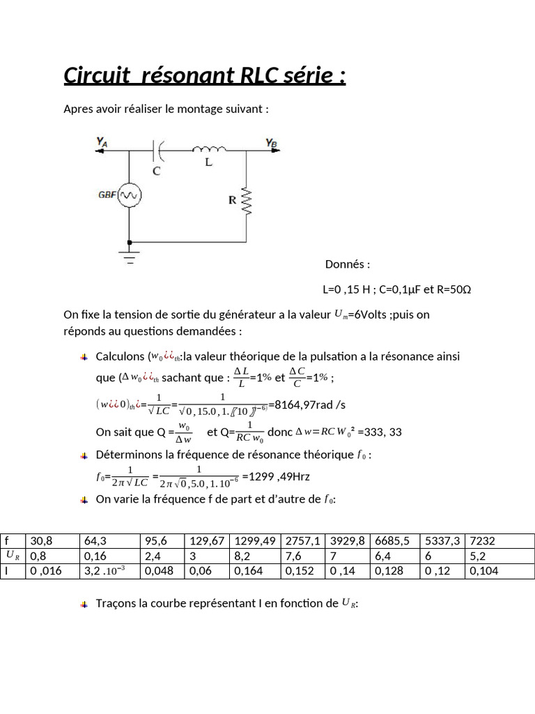Circuit RLC : Analyse de la résonance | PDF